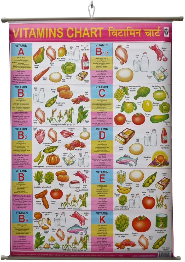 vitamins chart for kids