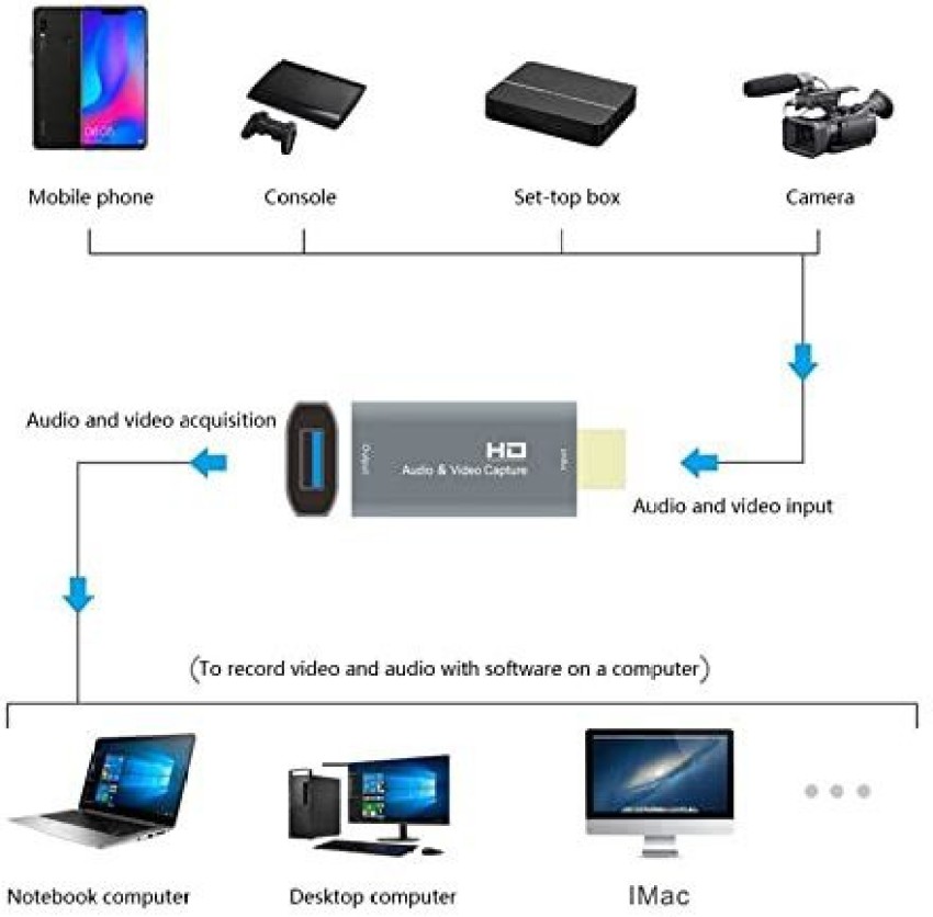 microware TV-out Cable HDMI female input to USB C male output HD audio  video capture with loop - microware 
