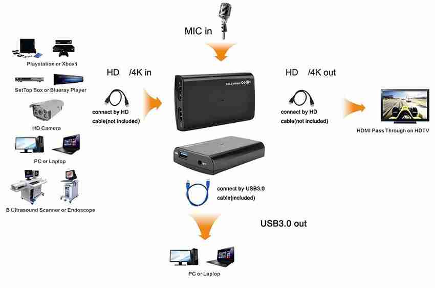 microware Ezcap 266 USB 3.0 Video Capture Card 1080P Game Live