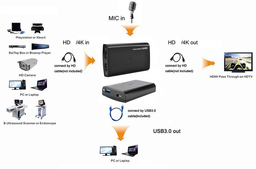 Hd60 game sales live
