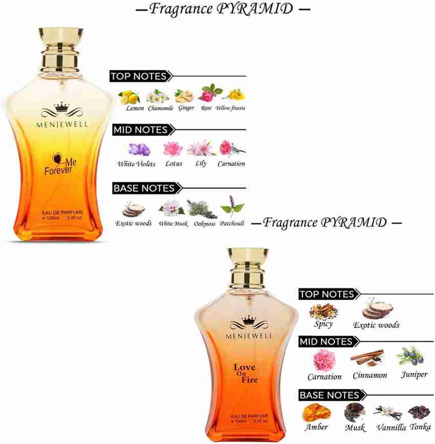 Love on 2025 fire perfume