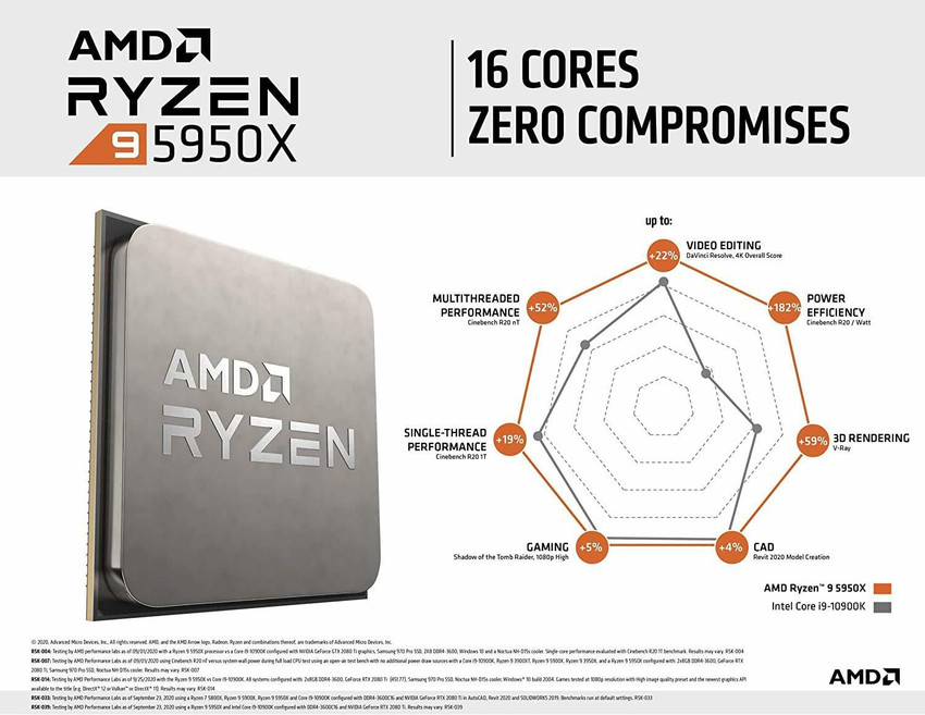 R9 5950 discount