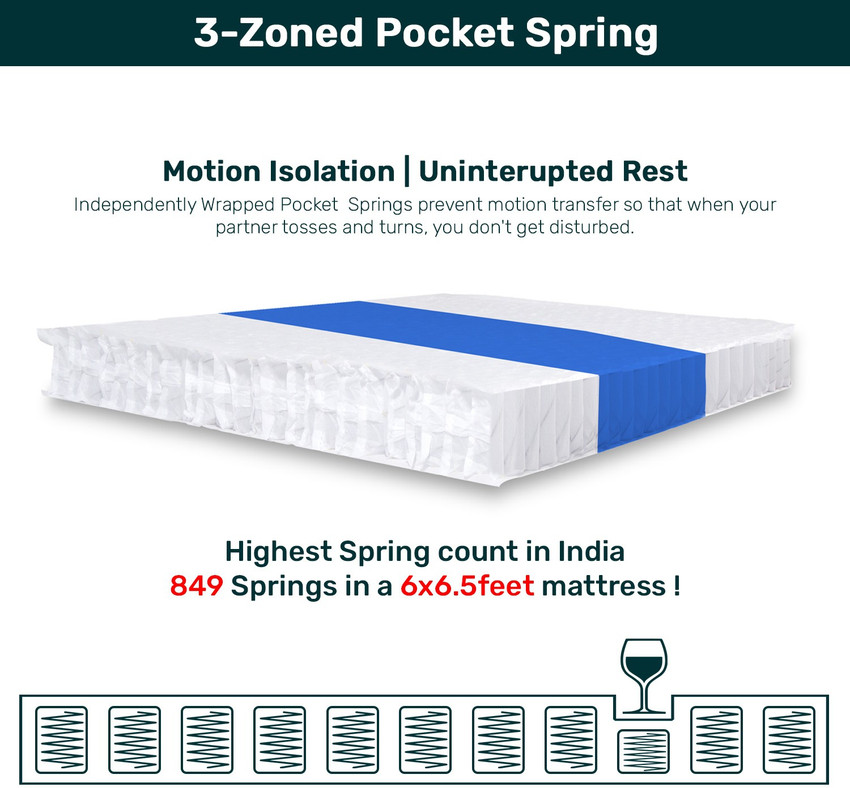 Mh polymers sales mattress price