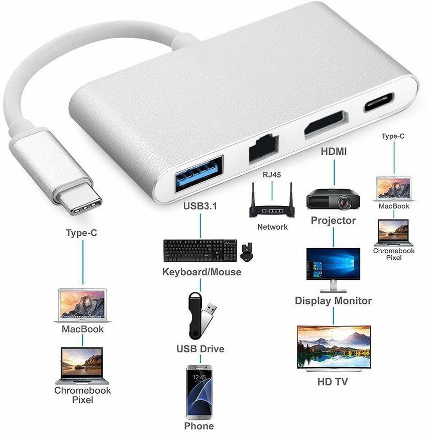 Hdmi usb ethernet discount