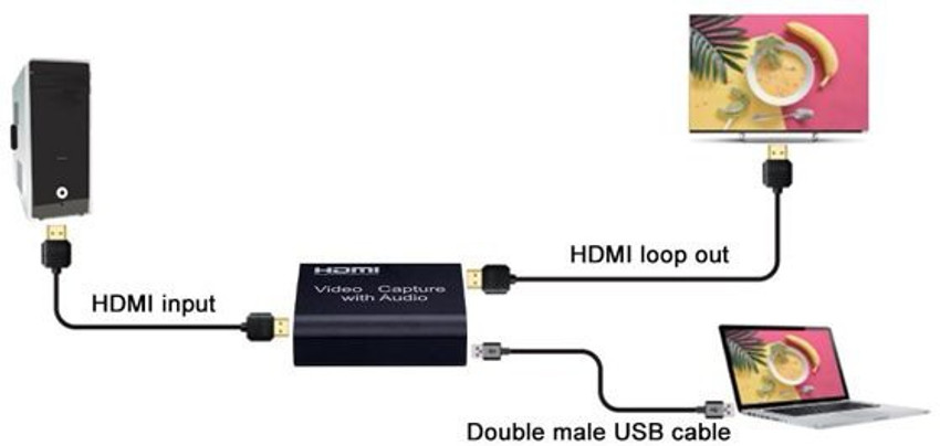 BUYFLUX TV out Cable 4K HDMI Video Capture Card With 3.5mm Audio