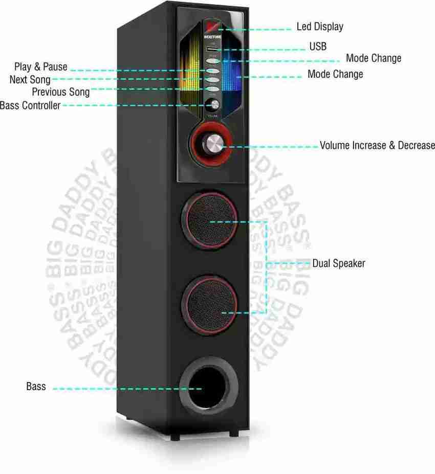 Buy BERITONE London Tower 90 Watt 15000 PMPO Wireless Multimedia
