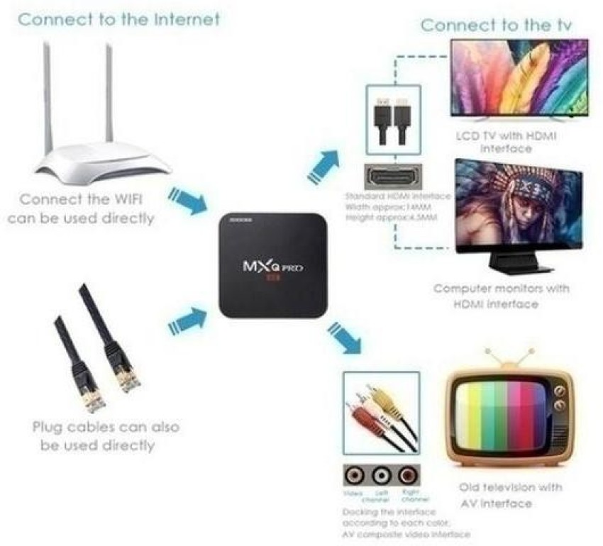 microware MXQ PRO 4K 5G TV BOX Android 10.1 Ultra-HD Video 2.4G 5G WiFi 4GB  RAM 64GB ROM Media Streaming Device - microware 