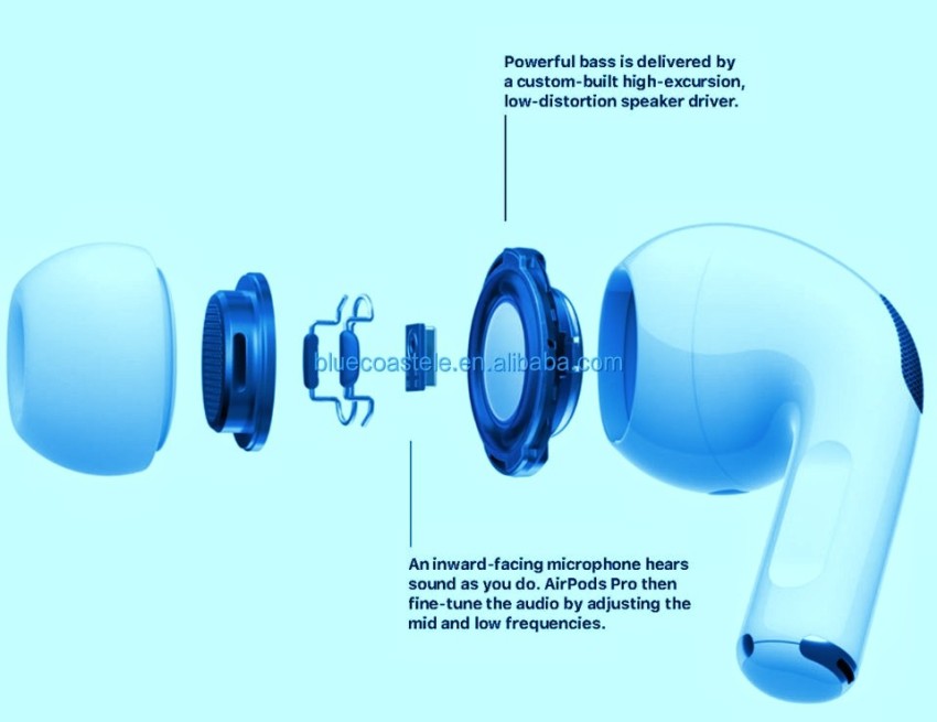 Galaxy buds plus online ios compatibility