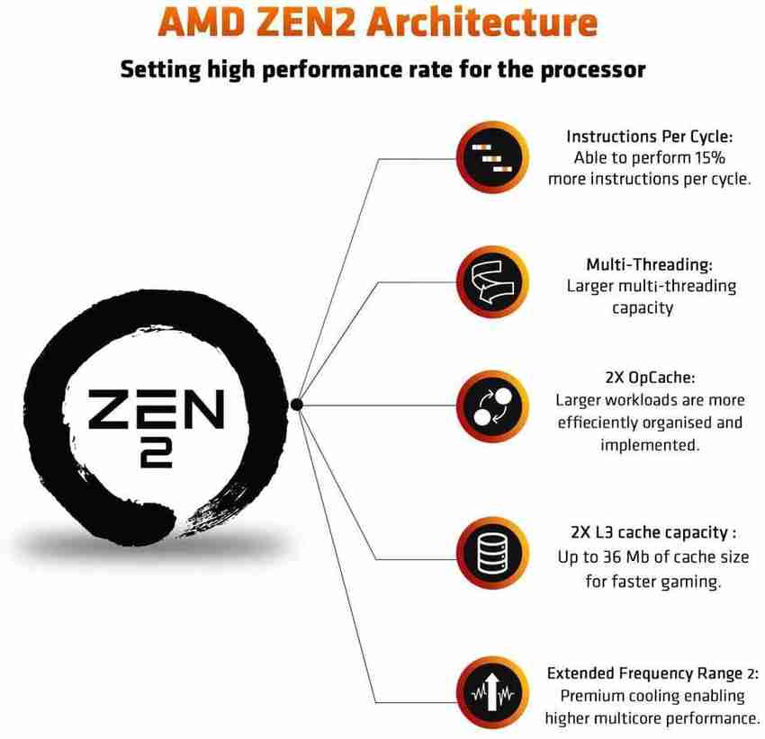Ryzen 3200g zen 2025 2
