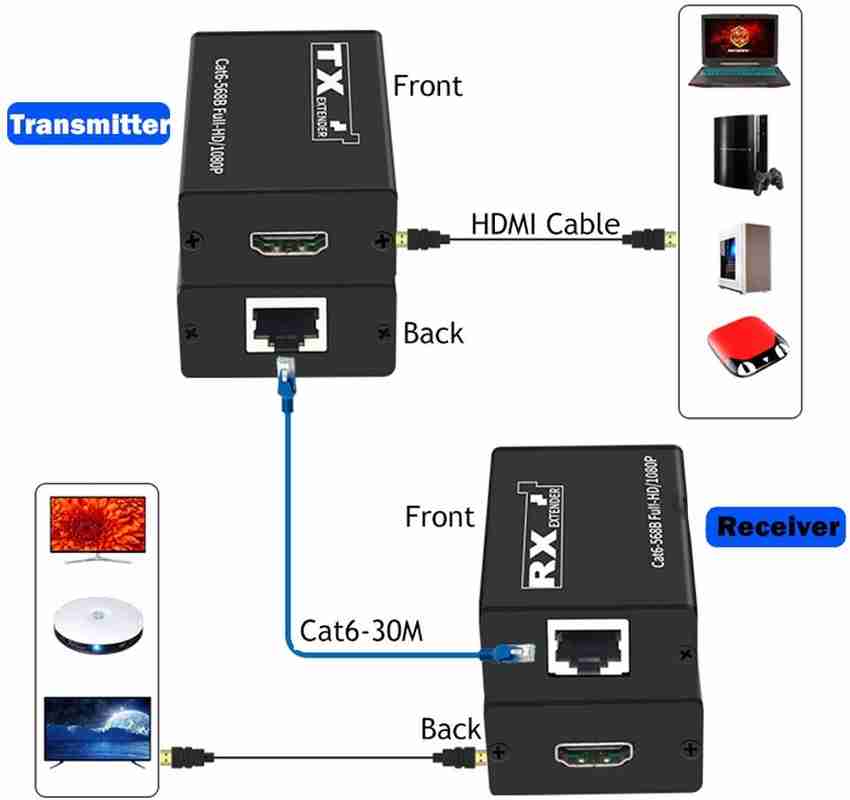 Splitter hdmi best sale rj45
