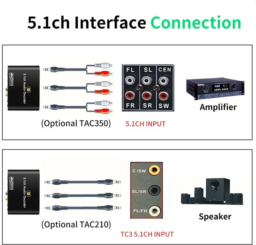 Bluetooth receiver for 5.1 speakers sales