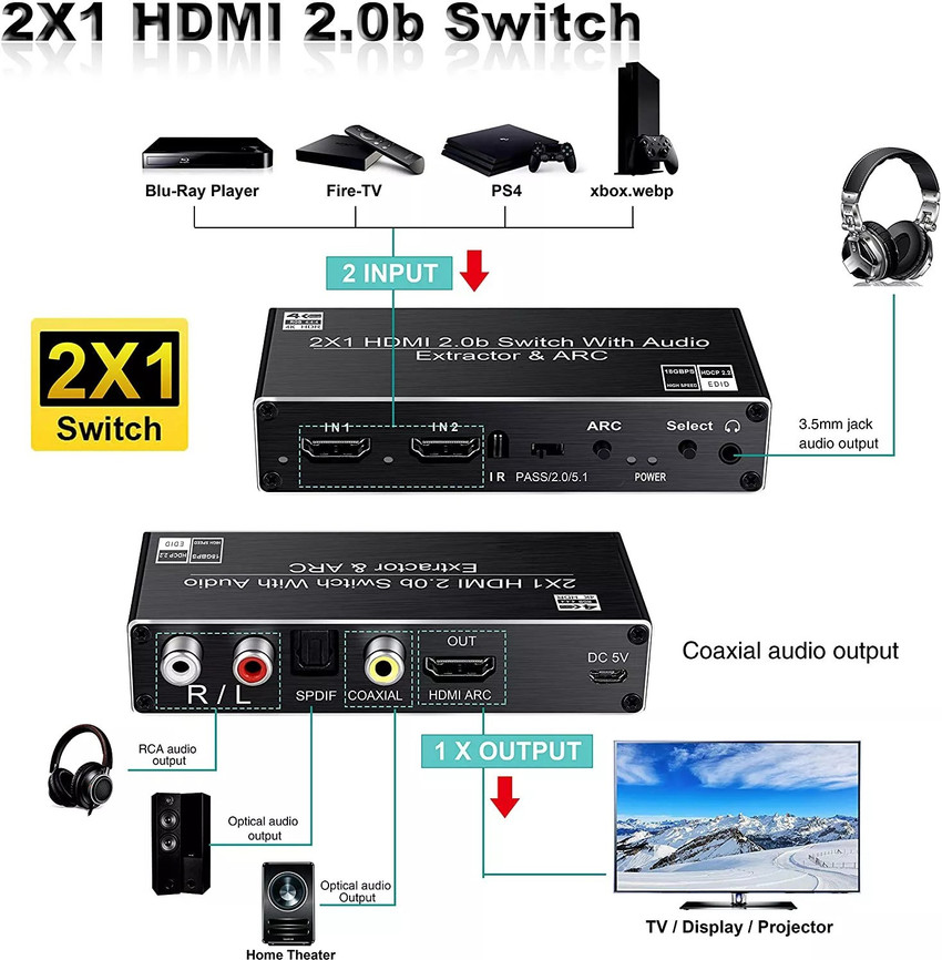 Hdmi best sale switch 2x1