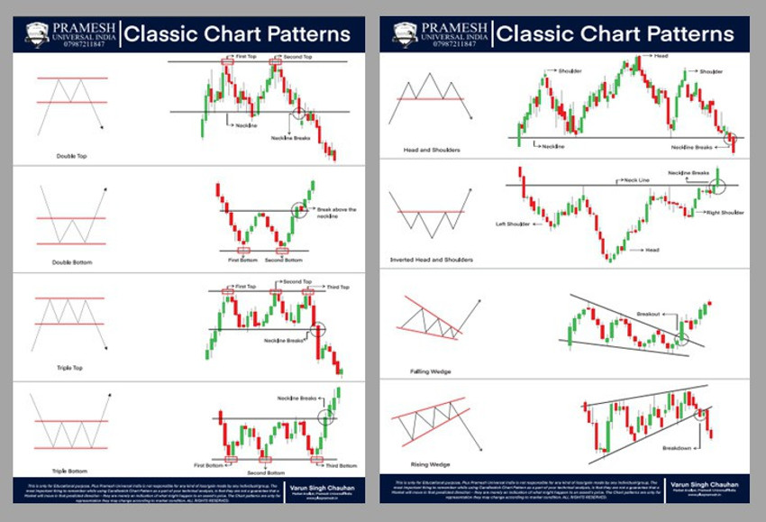 Head And Shoulders Classic Chart Pattern On Sale Aria Database Head And Shoulders Classic Chart Pattern On Sale Aria Database