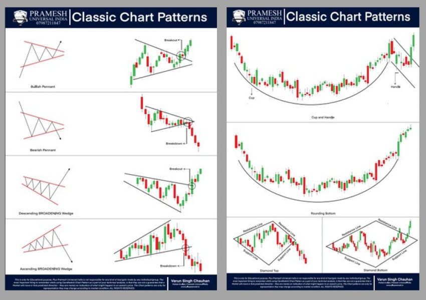 Trading Chart Patterns (Paperback)