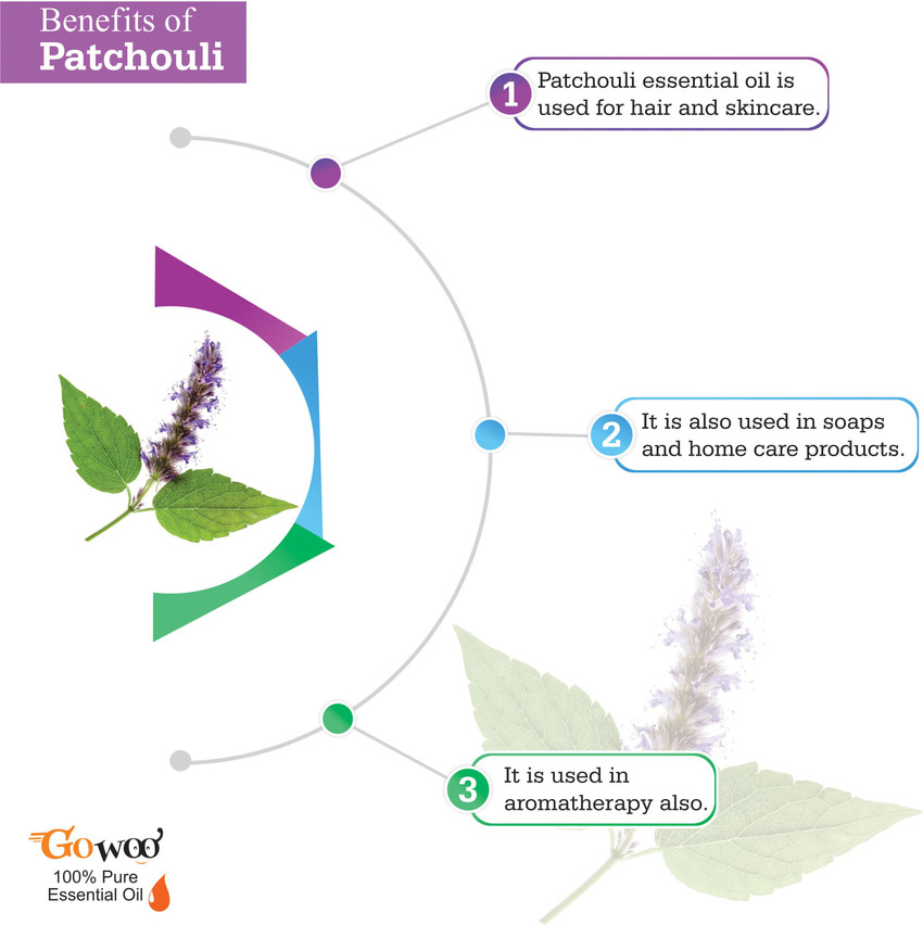 Patchouli oil weight clearance loss