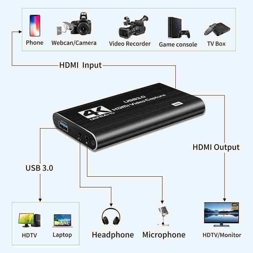 Nintendo capture card discount