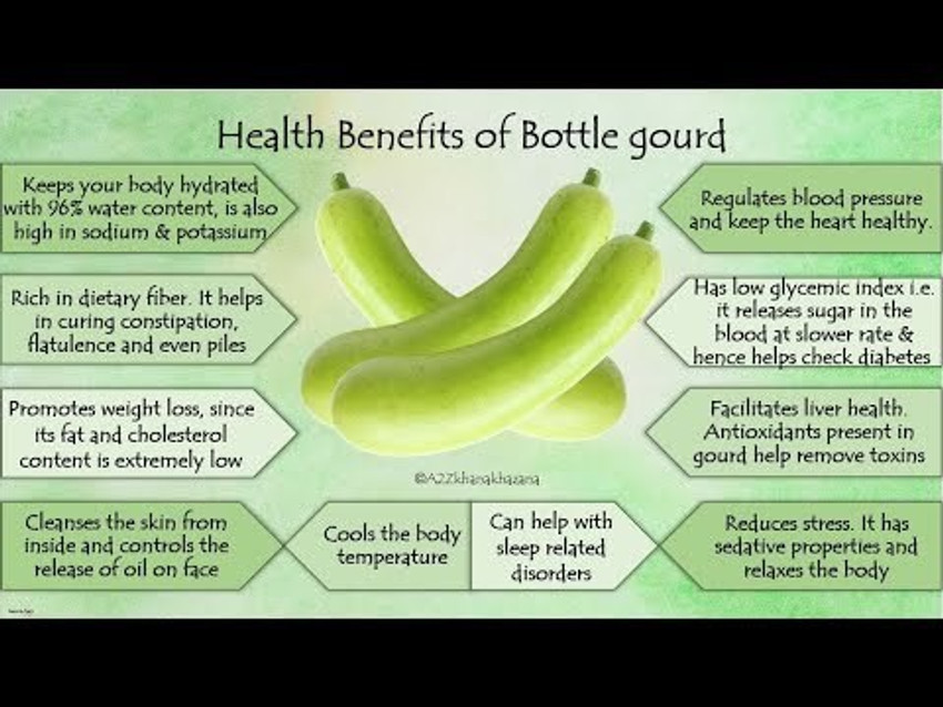 Health benefits of lauki 2025