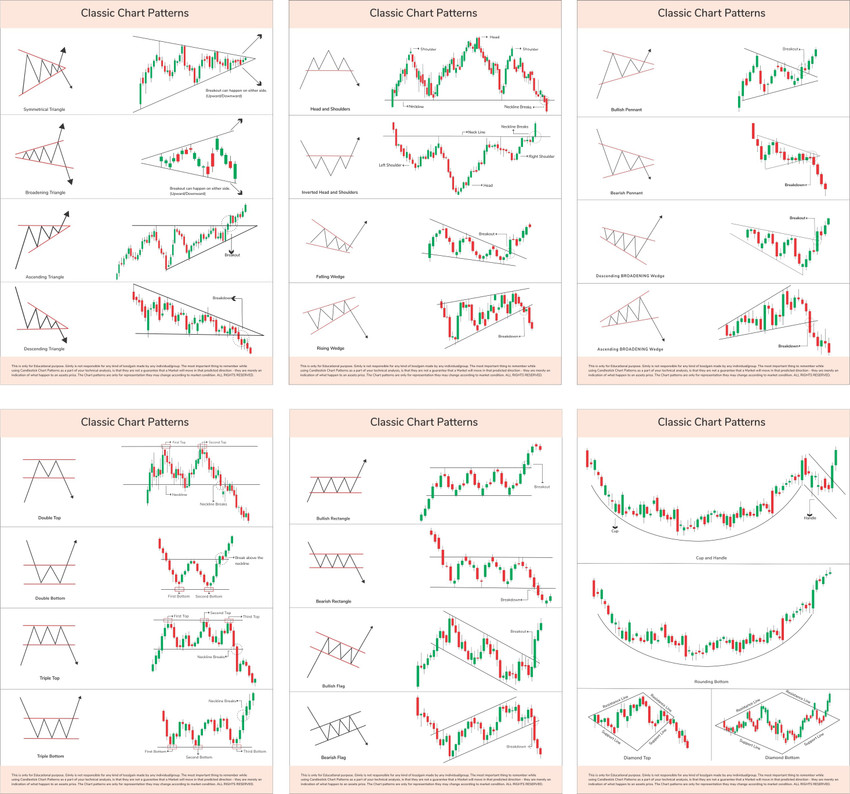 Candle Stick (12 Posters) Chart Patterns Self Adhesive Crypto and Stock Market Posters, 9 x 12.50 Inches Candlestick Trader Detailed Entry and Exit Chart Paper Print - Educational, Quotes & Motivation posters candle-stick-12-posters-chart-patterns-self-adhesive-crypto-and-stock-market-posters-9-x-12-50-inches-candlestick-trader-detailed-entry-and-exit-chart-paper-print-educational-quotes-motivation-posters