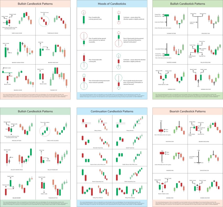 Candle Stick (12 Posters) Chart Patterns Self Adhesive Crypto and Stock  Market Posters, 9 x 12.50 Inches Candlestick Trader Detailed Entry and Exit  Chart Paper Print - Educational, Quotes & Motivation posters