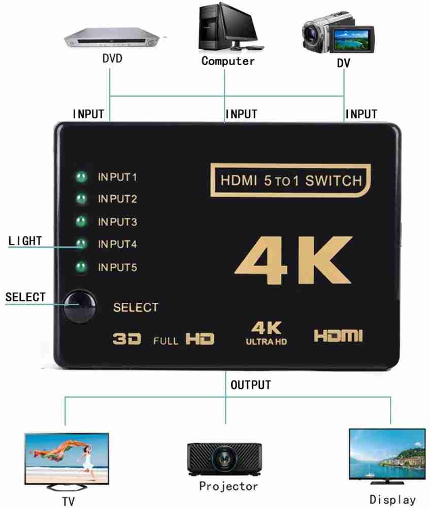 Switch HDMI 4K HDMI Switcher Splitter 5 in 1 