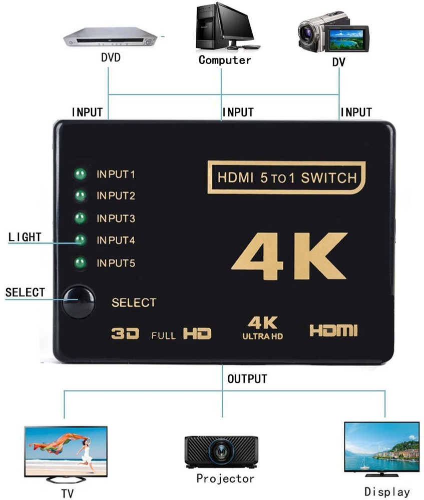 Microware HDMI Switch 4K Intelligent 3-Port HDMI Switcher Splitter Supports  4K Full HD1080p 3D