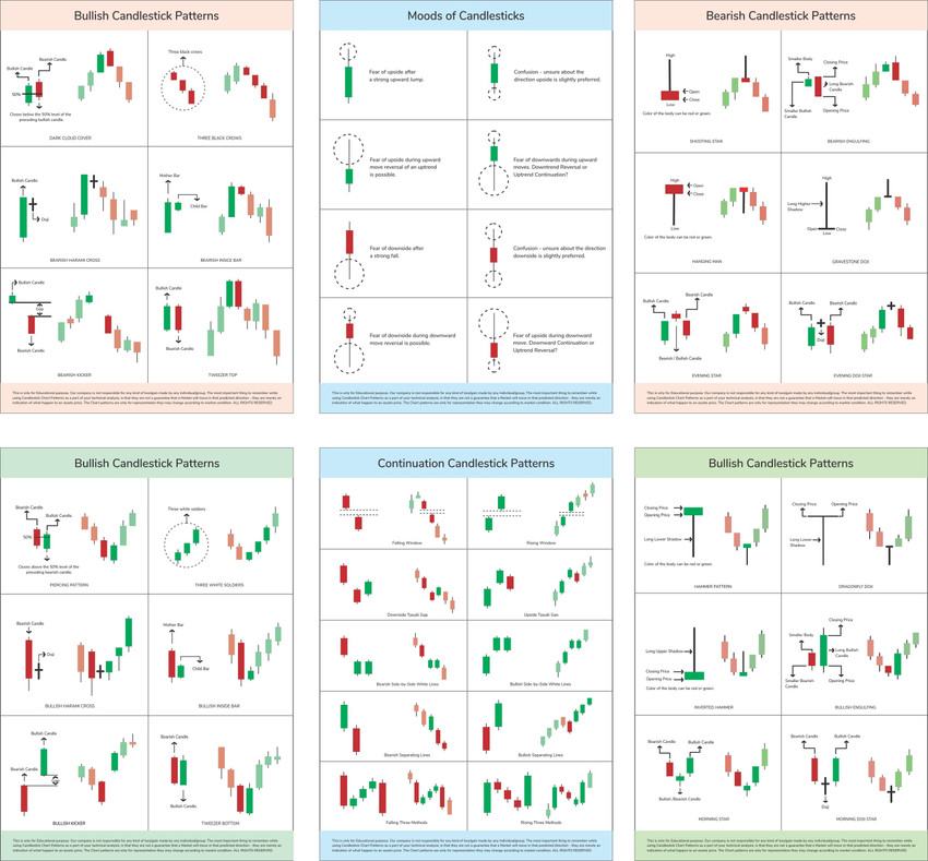 Stock candle patterns cheap