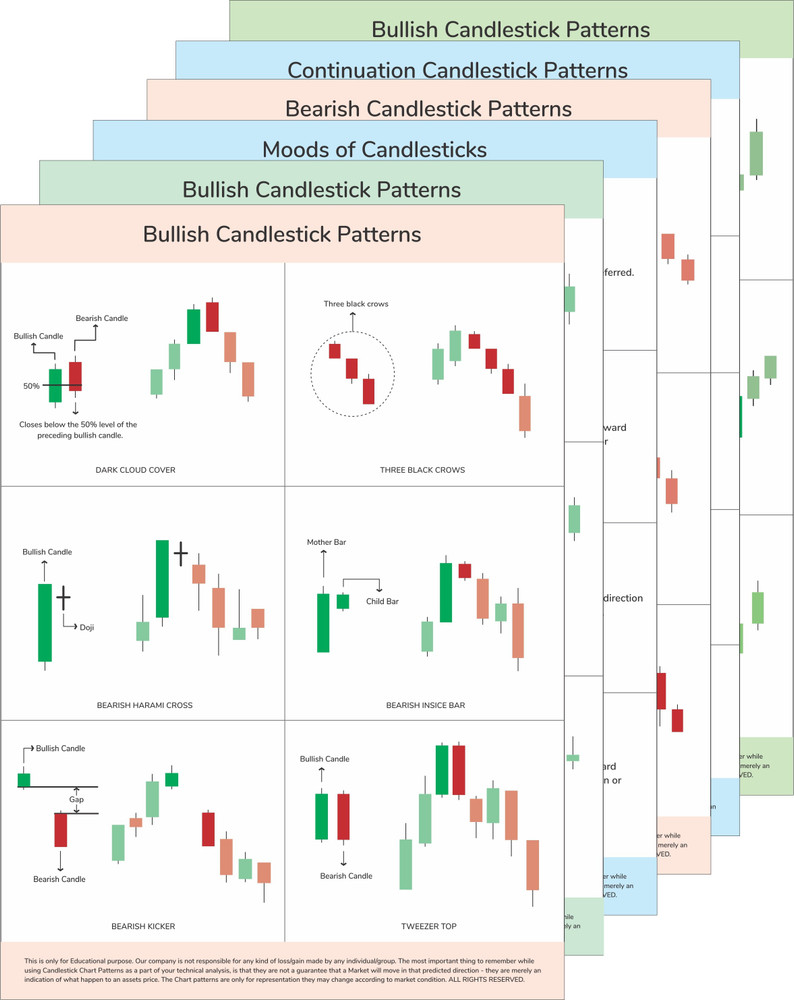 Indian stock market candlestick sales chart