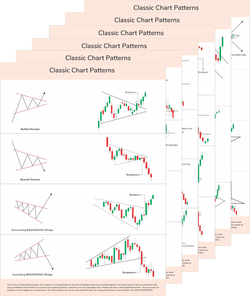 Stock Market (6 Posters) Chart Patterns Self Adhesive Crypto and Stock Market Posters, 9.75 x 13.75 Inches Chart PatternsTrader Detailed Poster Paper Print - Stock Market posters - Educational posters in India - stock-market-6-posters-chart-patterns-self-adhesive-crypto-and-stock-market-posters-9-75-x-13-75-inches-chart-patternstrader-detailed-poster-paper-print-stock-market-posters-educational-posters-in-india