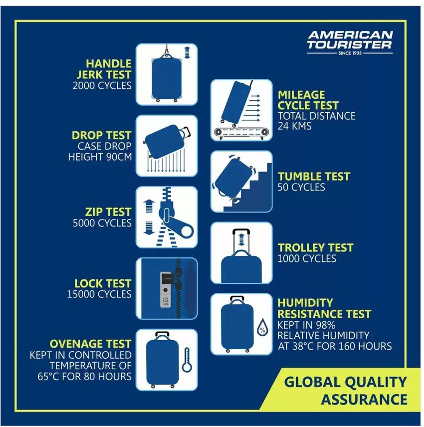 Plane Luggage Regulations For Southwest Airlines Bags Fly Free