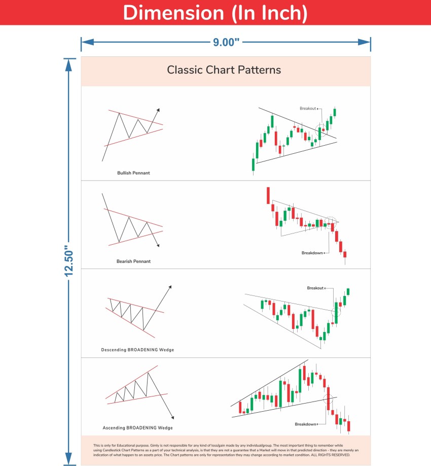 Trading Classic Chart Pattern For Share Market by PixelPage