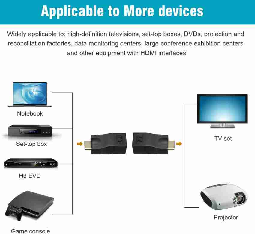 4K 1080P HDMI Extender to RJ45 Over Cat 5e/6 Network LAN Ethernet Adapter 2  PCS