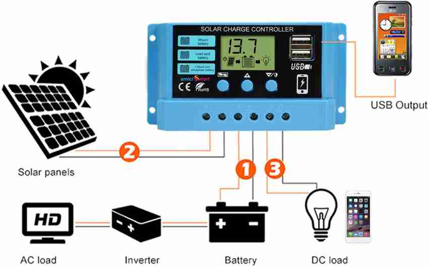amiciSmart Solar Charge Controller
