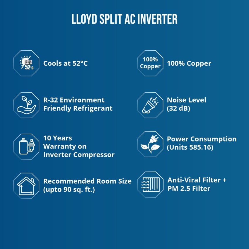 lloyd 0.8 ton inverter ac