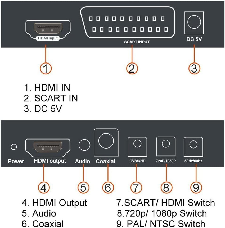 Scart hot sale 2 hdmi