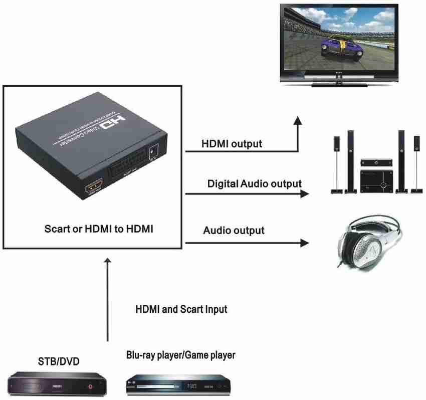 Scart out hdmi in shop