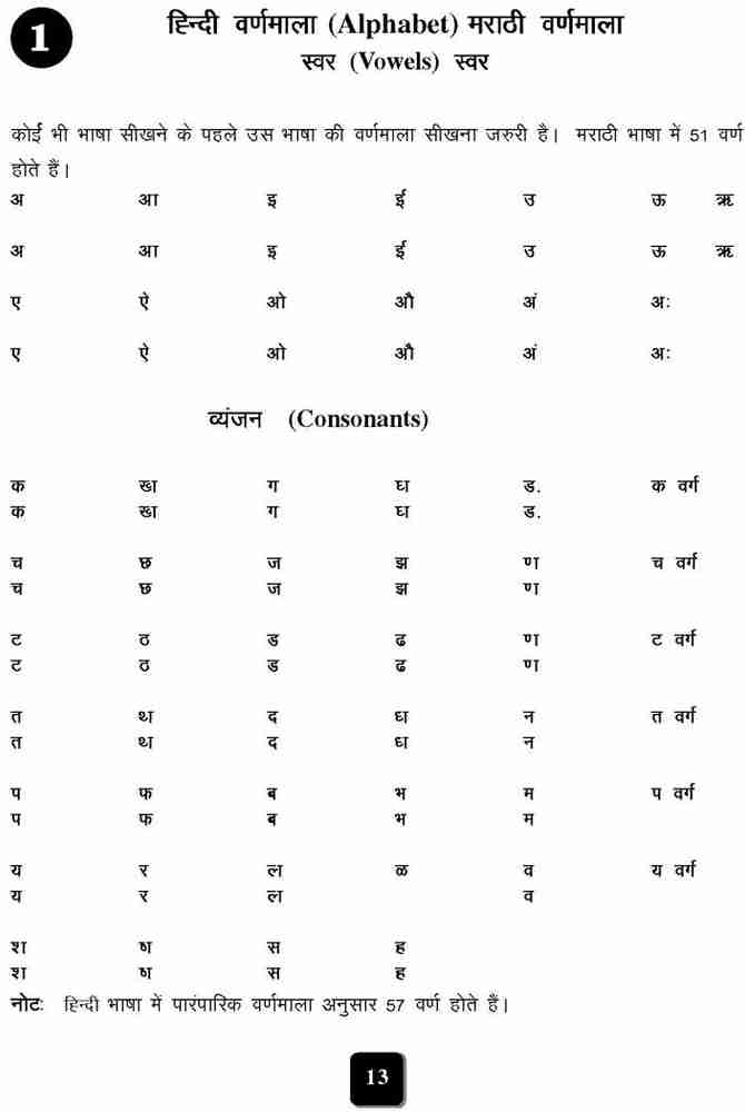 Stream Pronunciation of vowels in Marathi Learn Marathi by Kaushik