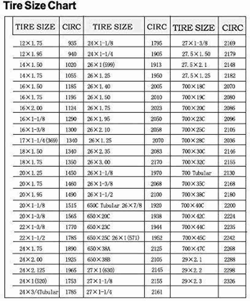 Bike speedometer store wheel size chart
