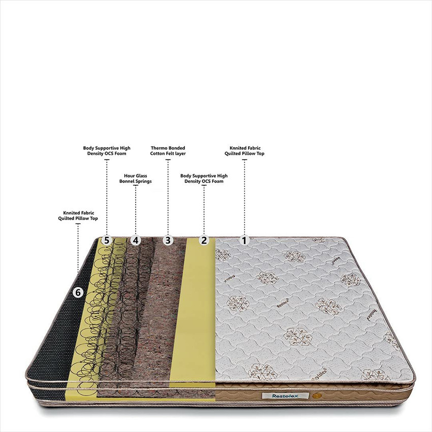 Restolex nidra spring pillow top hot sale