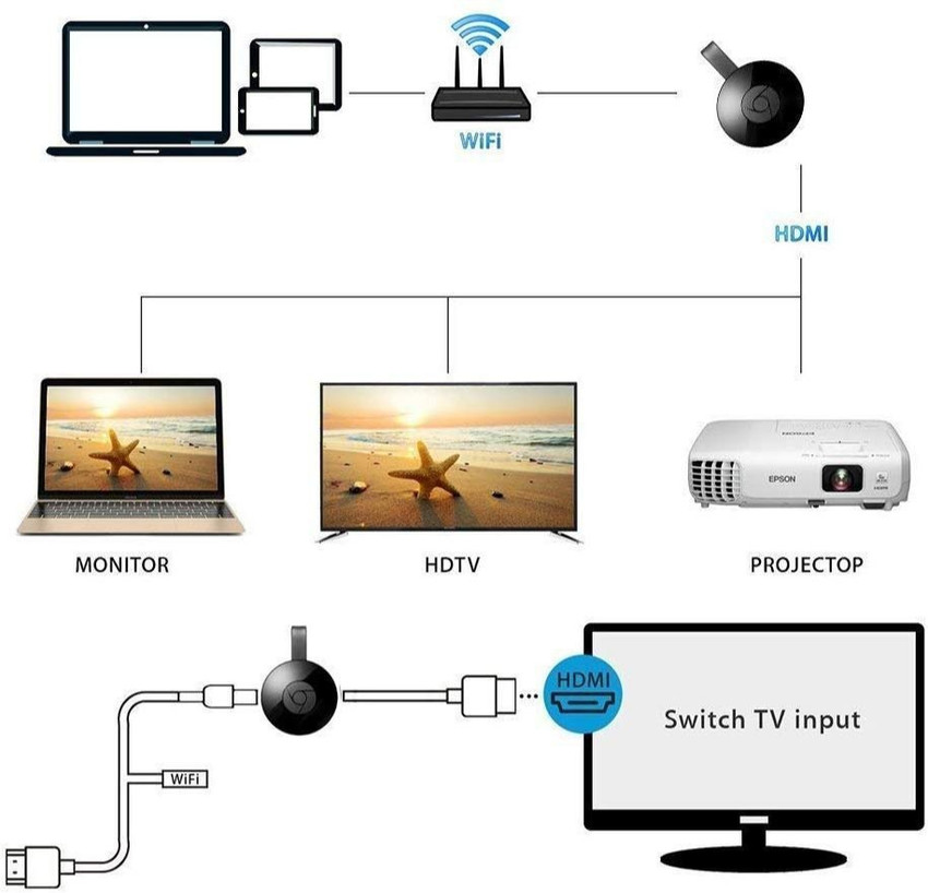 ENMORA Chromecast 2 Media Streaming Device G24 Media Streaming