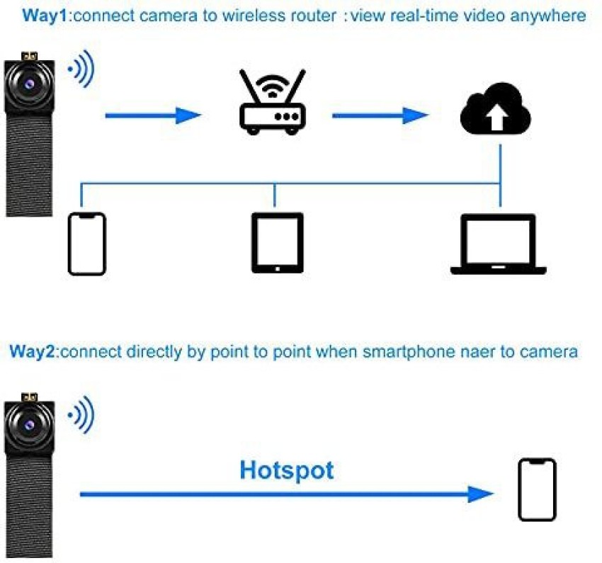 real time video spy camera