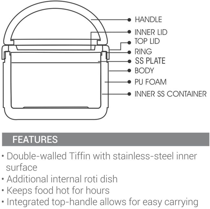 Buy Milton School Tiffin Box - Thermoware, Plastic, Dark Blue, Quick Bite  Online at Best Price of Rs 360 - bigbasket