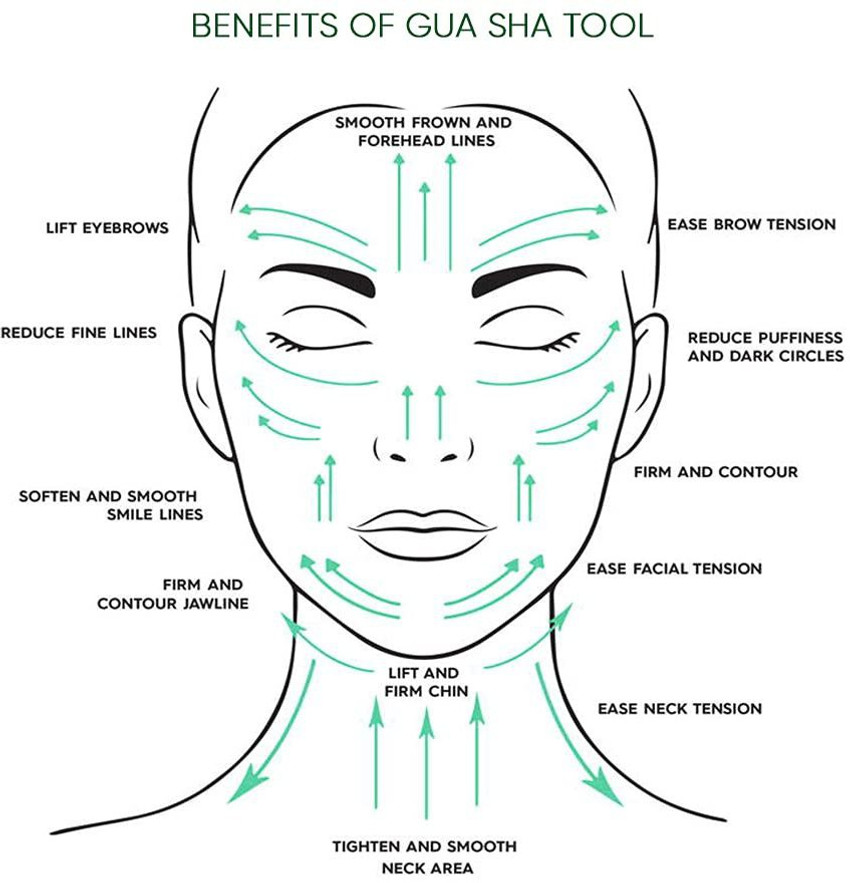 Gua sha clearance for face slimming