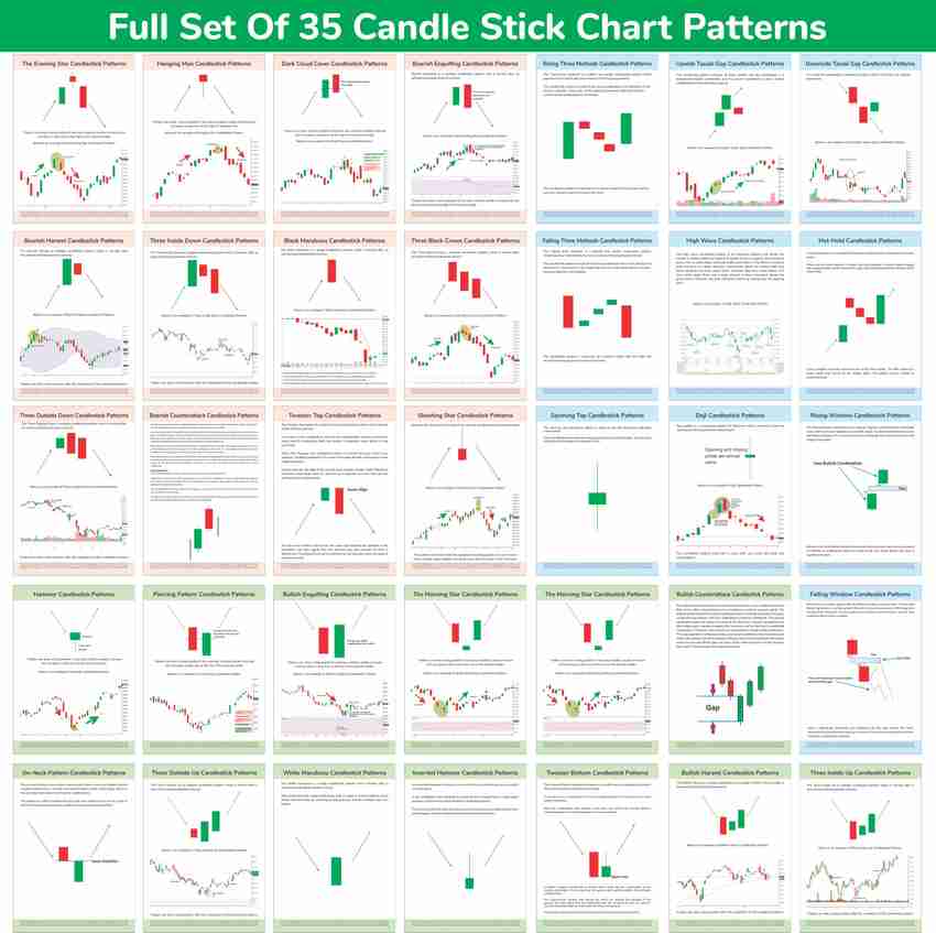 Candlestick chart shop patterns pdf
