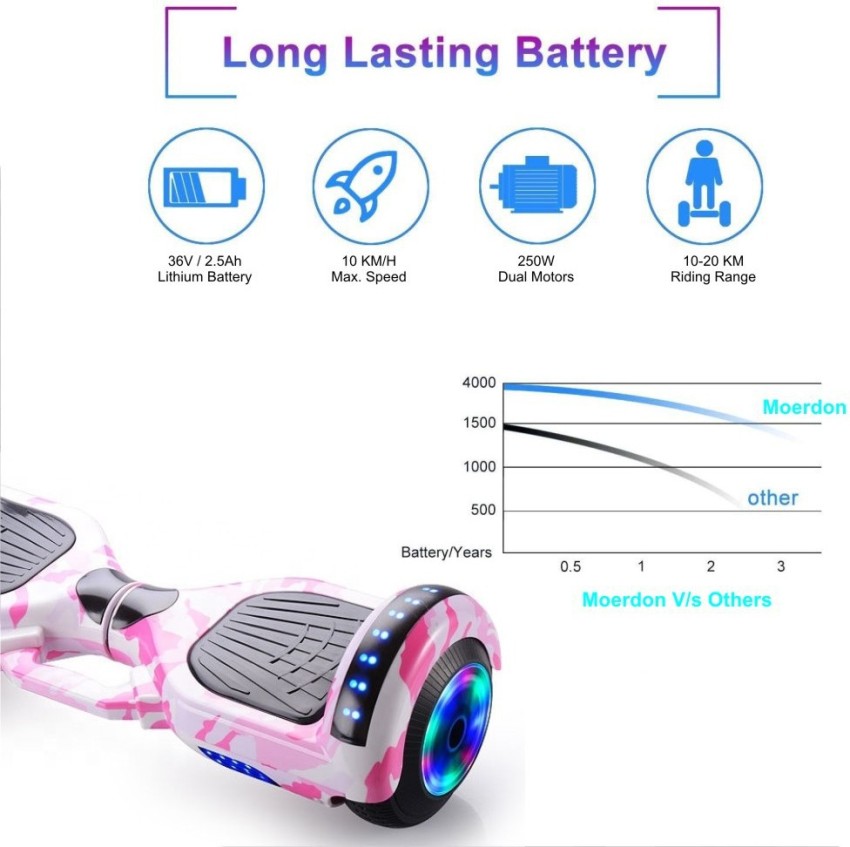 Hoverboard under 1500 sale