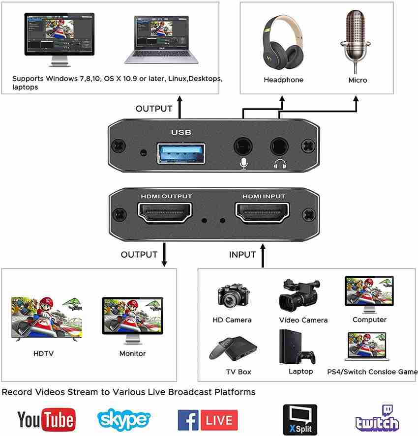 Video USB 3.0 HD Audio 4K 60FPS Game Real-Time Streaming Video Recorder  Capture Device 