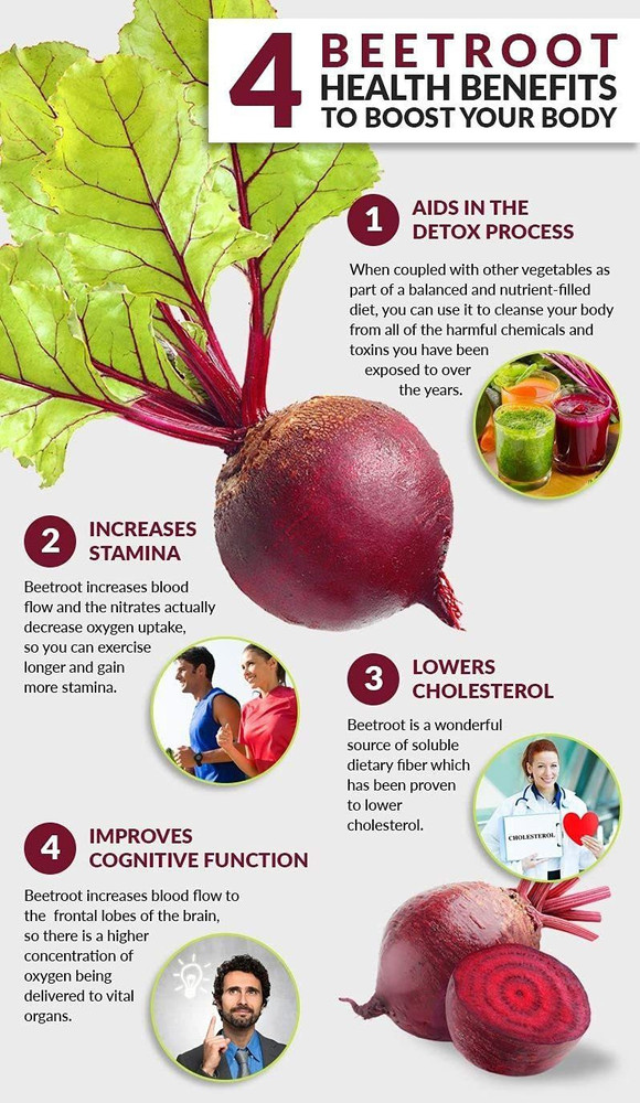 Natural health Products Pure Beet Root Powder for Skin Face Hair Pack Lip Care Make Juice Candy Price in India Buy Natural health Products Pure Beet Root Powder for Skin