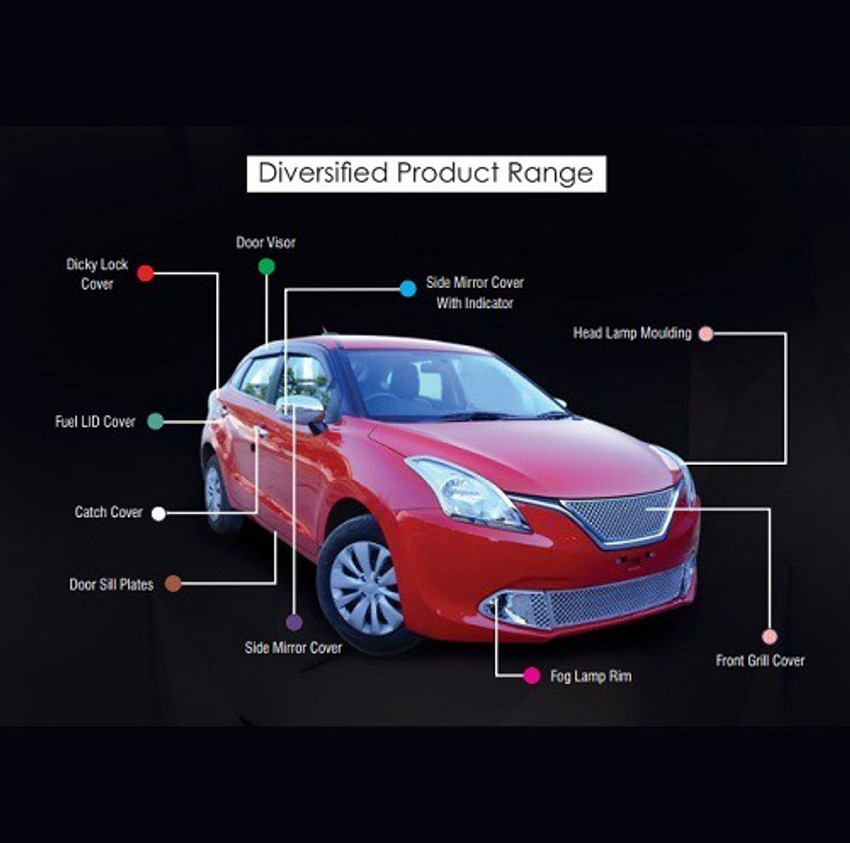 Honda amaze accessories flipkart top