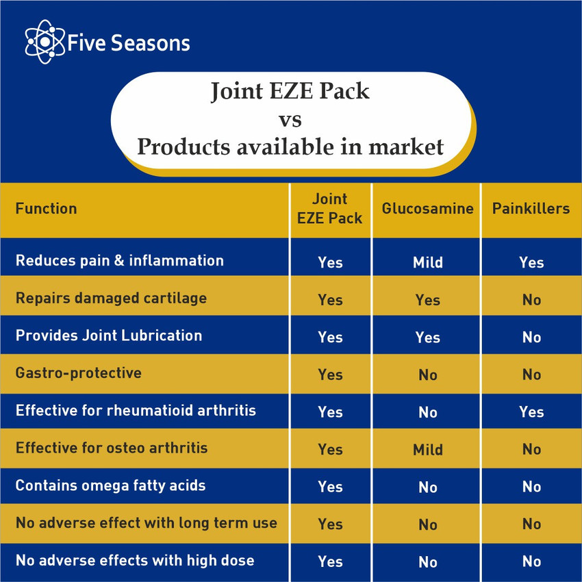 Joint sales eze plus
