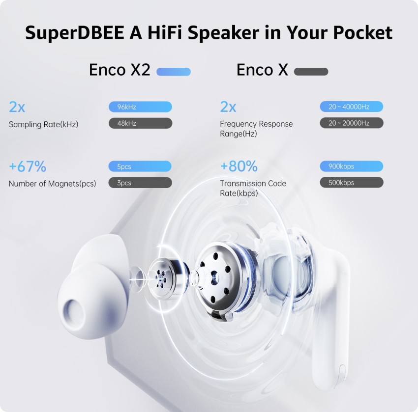 Immerse in Pure Sound with the OPPO Enco Air3 Pro - Dot Daily Dose