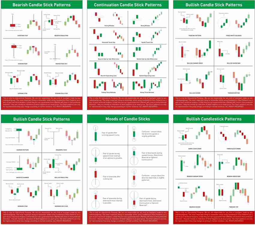 Candlestick chart deals